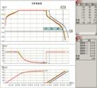 BTS2006  電池性能測試儀軟件,適用范圍廣泛，可用于鋰電、聚合物、鎳氫、鎳鎘等二次單體電池或組合電池的綜合性能測試,每個通道可實現(xiàn)獨立的程式控制,系統(tǒng)還提供對多只電池同時比較分析的功能,有效安全的監(jiān)控
