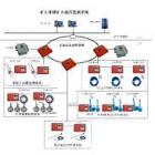 系統(tǒng)主要技術(shù)指標(biāo):

1、站點容量：<1000點
2、系統(tǒng)巡測周期：≤20秒(典型配置)
3、傳輸接口：⑴RDS－100（SRM）串行異步電話線
⑵OPTS光纖專線(單模) 
⑶NPORT以太網(wǎng)（TCP/IP）
4、系統(tǒng)通訊距離：<20km（電纜）；<20km(單模光纖)
5、通訊速率： 600－19200bps
6、頂板壓力：0－60Mpa
7、離層位移：0－300mm     
8、鉆孔應(yīng)力：0－30Mpa   
9、錨桿應(yīng)力：0－400KN
10、錨桿軸應(yīng)力：0-200KN